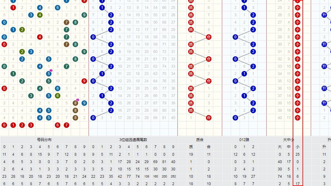 雙色球最新走勢圖表，解讀與預(yù)測