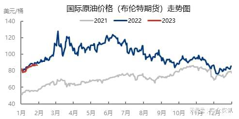 最新國際油價(jià)走勢圖，波動背后的因素與影響分析