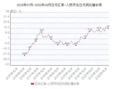 日元人民幣最新匯率，影響、分析與展望