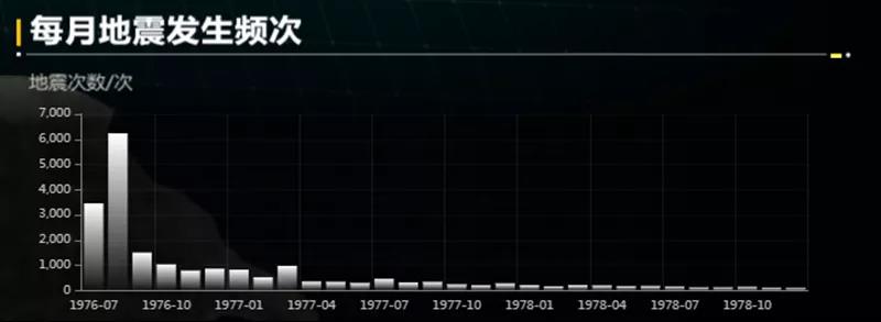 最新地震消息及其影響，全球視野下的觀察與解析