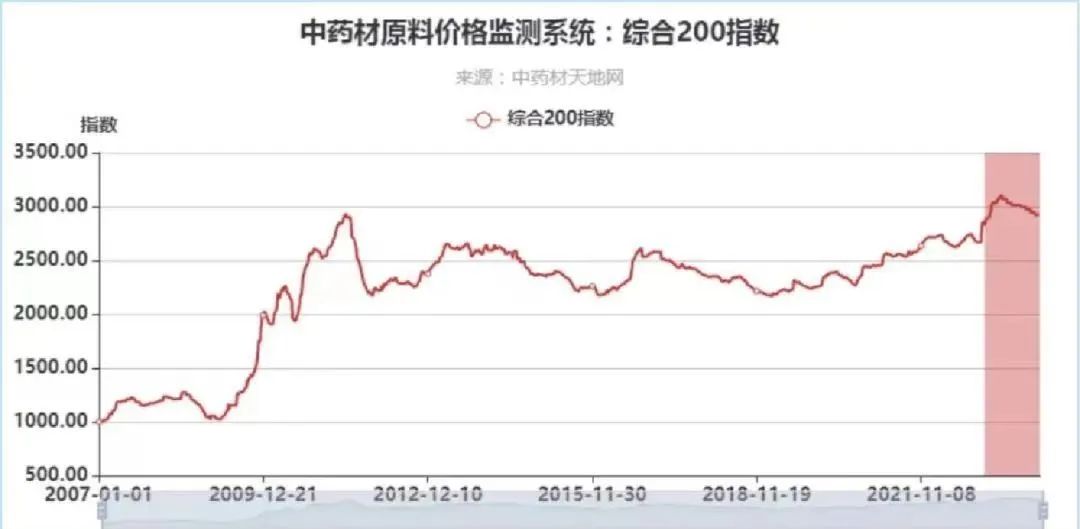 油價(jià)最新調(diào)整消息，市場(chǎng)走勢(shì)分析與影響探討