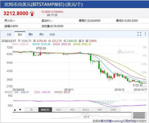 以太坊幣最新價格，市場走勢、影響因素與未來展望