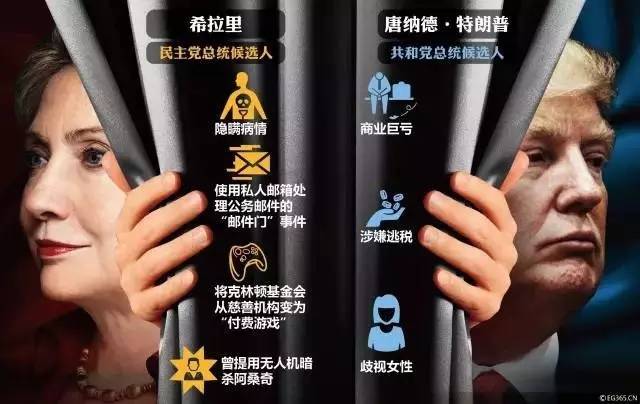 美國總統(tǒng)大選最新消息，候選人動態(tài)與民意走向