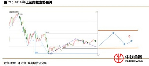 最新上證指數(shù)，市場走勢分析與展望