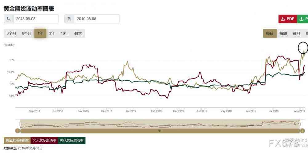 黃金價(jià)格的最新動(dòng)態(tài)，影響因素、趨勢(shì)與展望