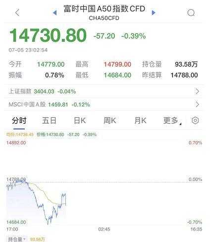 歐美股市最新實(shí)時(shí)行情分析