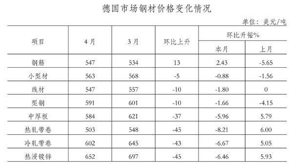 鋼材價格行情最新報價，市場走勢分析與預(yù)測