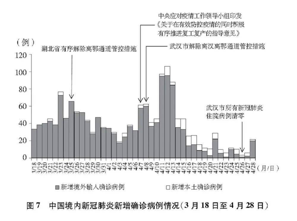 全國疫情最新消息，持續(xù)向好的態(tài)勢與全球視野下的應(yīng)對策略