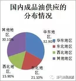 油價(jià)最新調(diào)整，影響、原因及未來展望