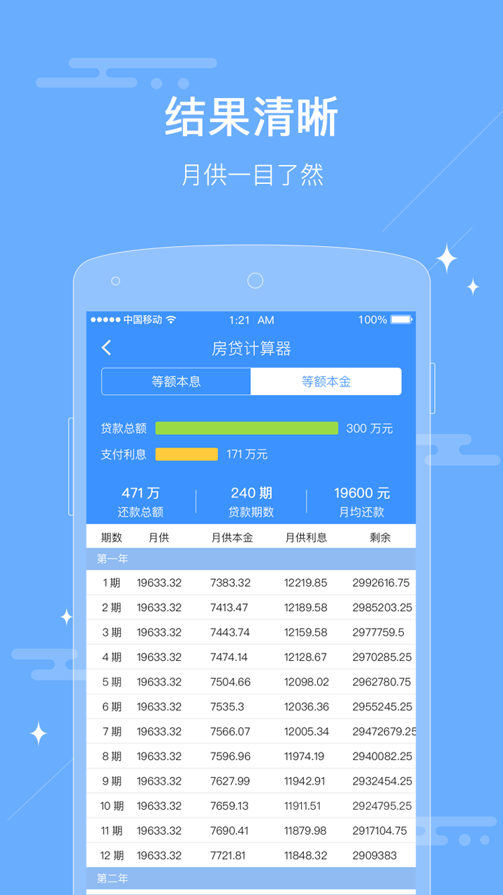 房貸計(jì)算器最新，助力你做出明智的貸款決策