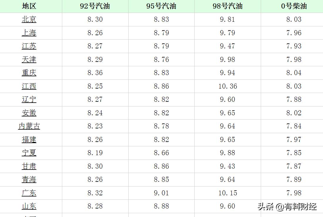 國內(nèi)油價最新消息，趨勢分析與影響探討