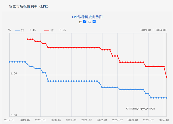 LPR最新報價2023年，市場趨勢、影響因素及展望