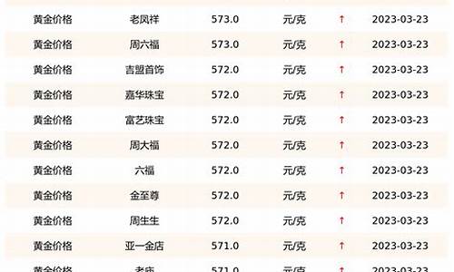 今日最新金價(jià)，市場(chǎng)走勢(shì)分析與預(yù)測(cè)