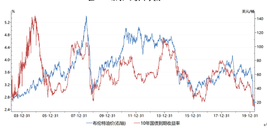 油價(jià)最新調(diào)整價(jià)格，影響、原因及未來趨勢(shì)分析