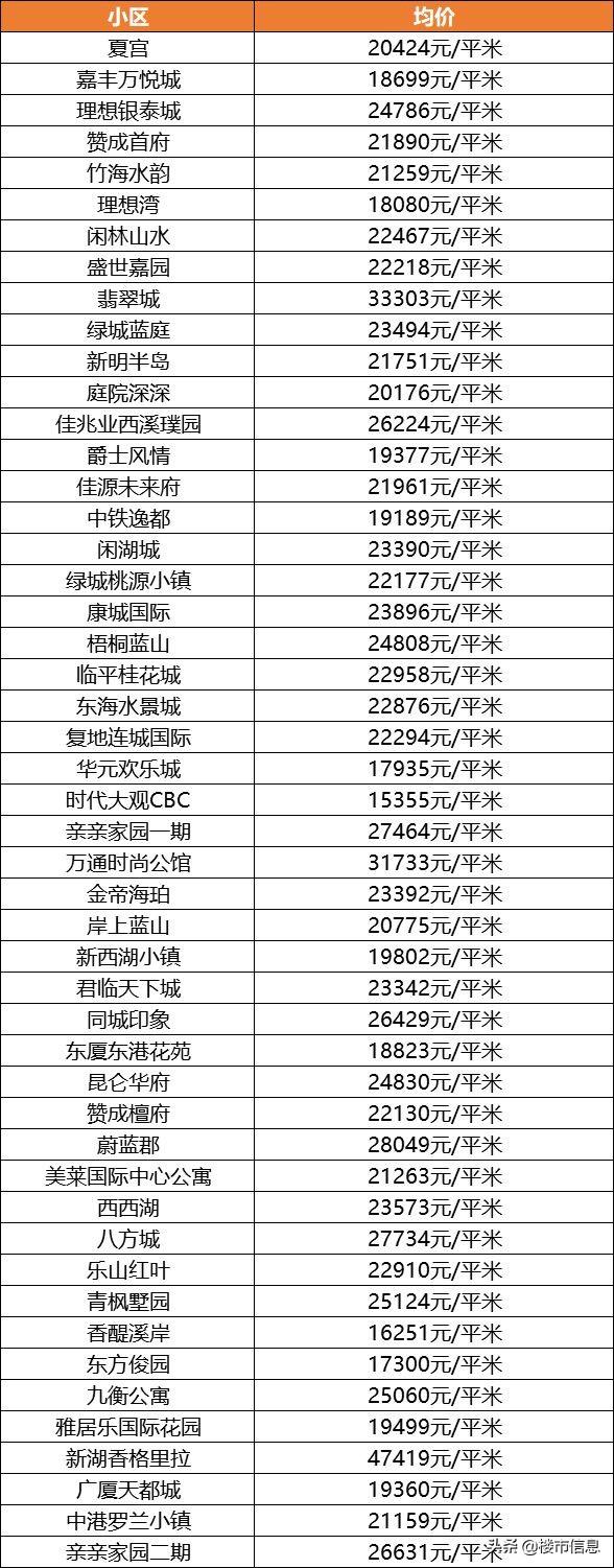 杭州最新房價(jià)，市場走勢與影響因素分析