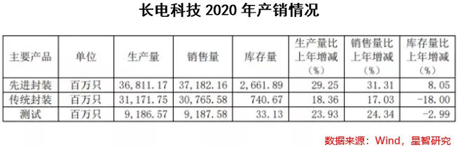 長電科技最新消息，引領(lǐng)行業(yè)變革，塑造科技未來