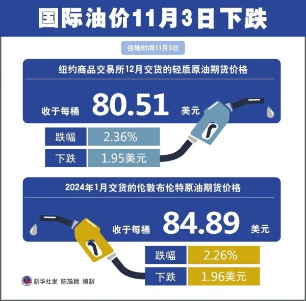 原油國(guó)際油價(jià)最新報(bào)價(jià)，市場(chǎng)走勢(shì)與影響因素分析