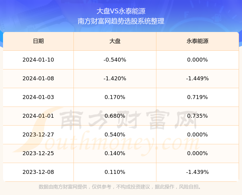 永泰能源的最新動態(tài)，今日消息一覽
