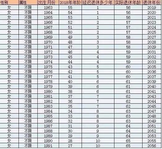 關于延長退休年齡的最新規(guī)定及其影響分析