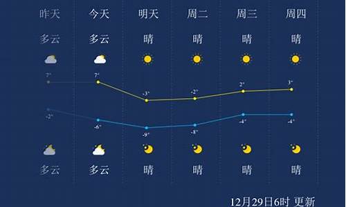 天津未來15天天氣預(yù)報(bào)最新分析